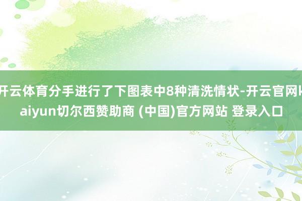 开云体育分手进行了下图表中8种清洗情状-开云官网kaiyun切尔西赞助商 (中国)官方网站 登录入口
